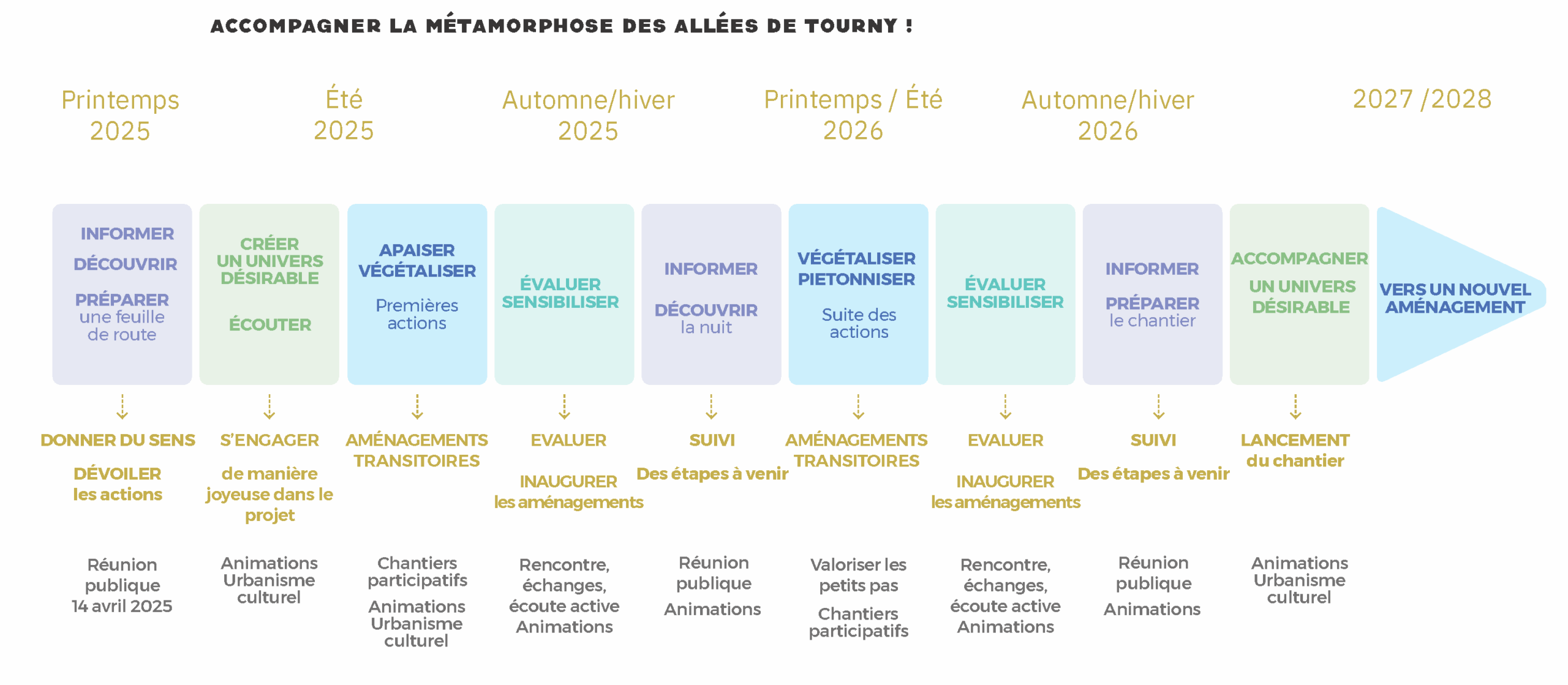 l-ateliersdepossibles _allees de tourny_frise metaorphose