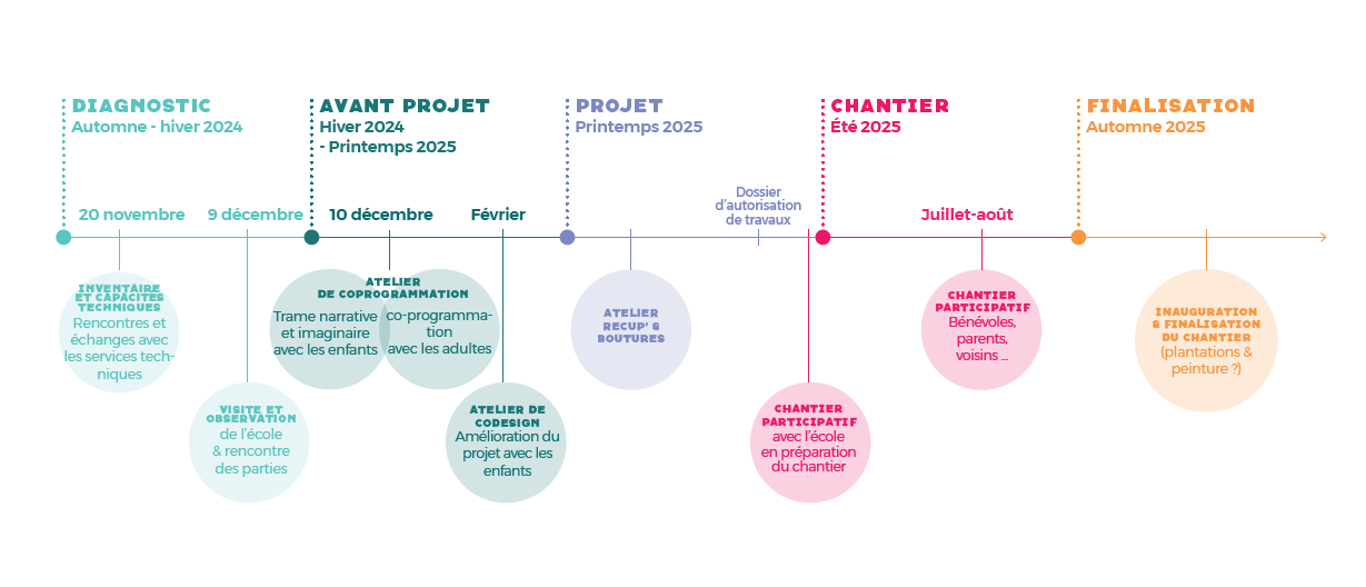 l-ateliersdepossibles _ams tram graines_frise