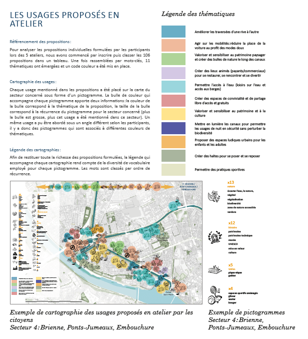 Analyse Grand parc canal ateliers