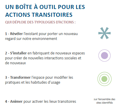 Boite a outils actions transitoires GPS