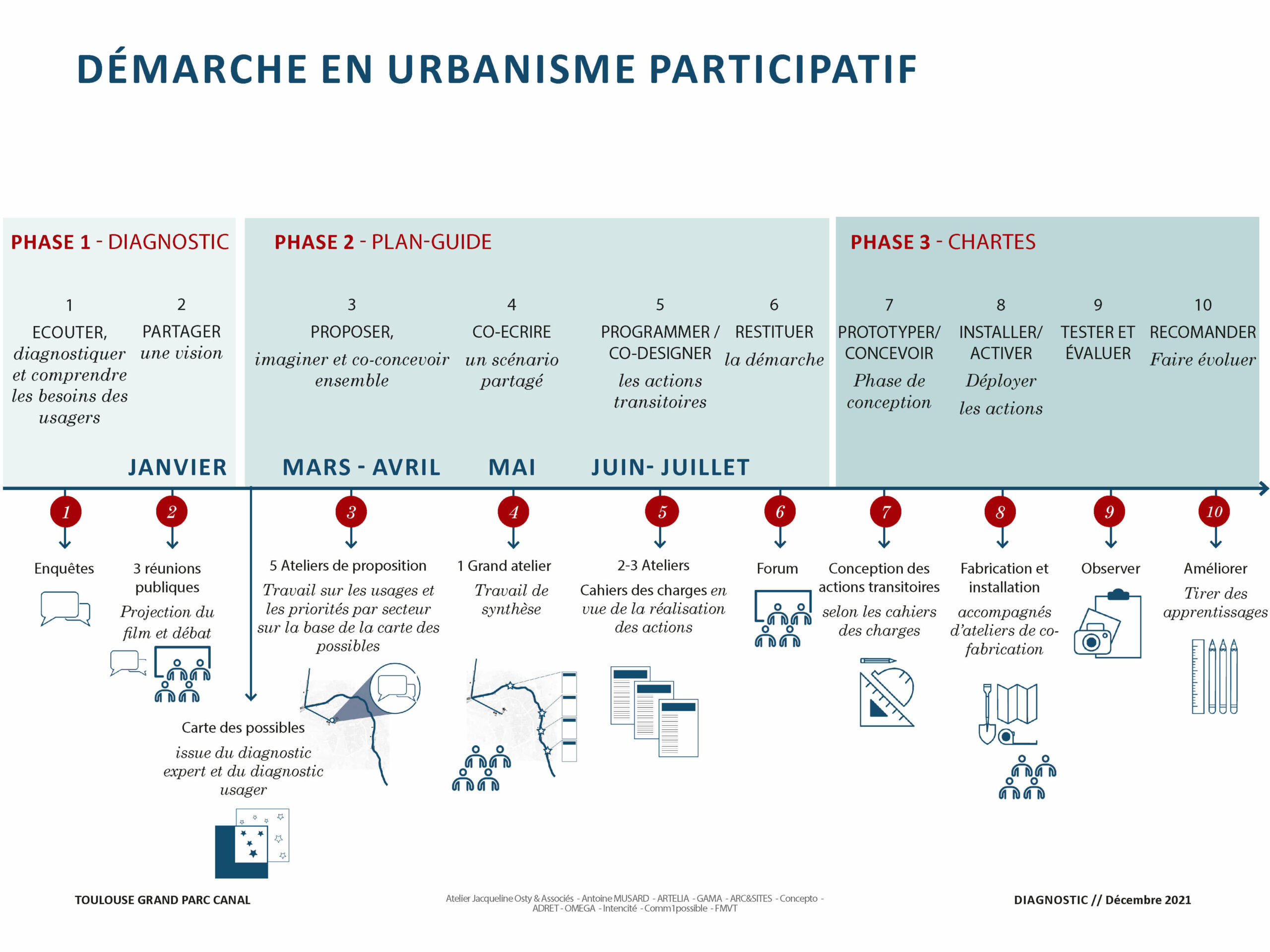 Démarche-en-urbanisme-participatif